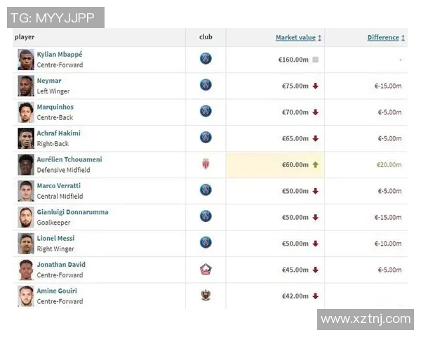全球顶级足球明星转会市场报价揭秘 各大球员身价浮动分析 全球顶级足球明星转会市场报价揭秘 各大球员身价浮动分析