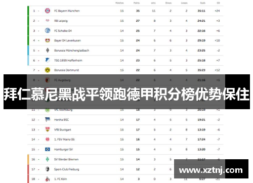 拜仁慕尼黑战平领跑德甲积分榜优势保住